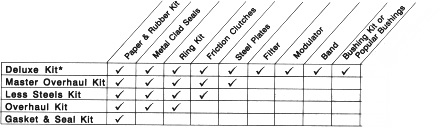 6l80 Transmission Parts Diagram Trans Parts Online